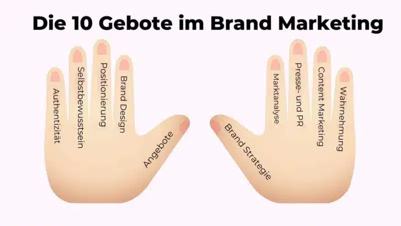 Die 10 Gebote im Brand Marketing myway digital blog