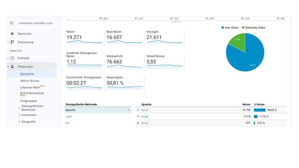 User Experience mit Google Analytics messen