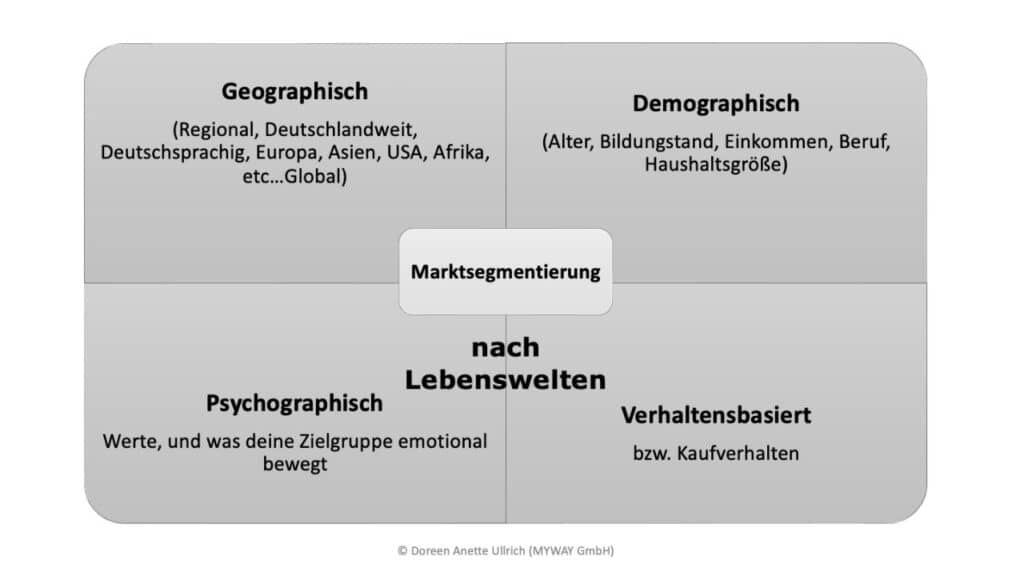 Paid Ads Marktsegmentierung