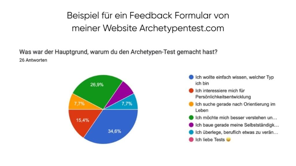 Beispiel Feedback Formular - Zero-Party-Daten