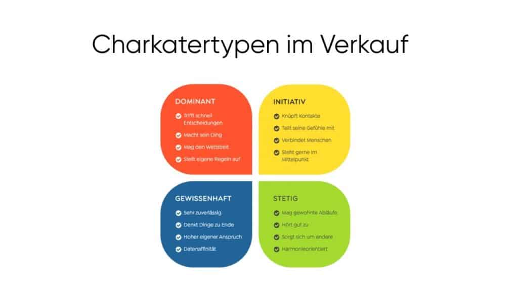 Charaktertypen im Verkauf